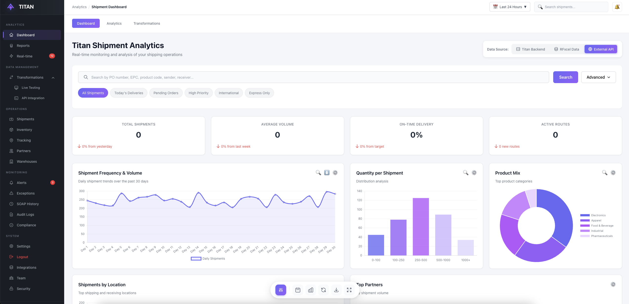 Titan Trace Dashboard Interface